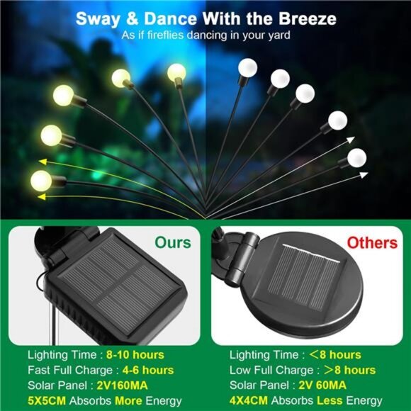 Solar Garden Lights - 6 Pack Solar Firefly Lights Outdoor Waterproof New - Picture 5 of 7